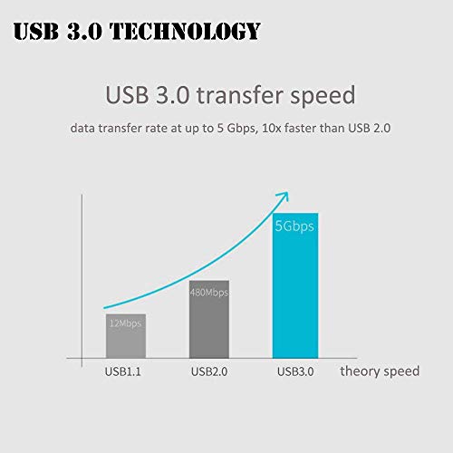 Warmstor USB 3.0 Micro Cable 1ft, 2-Pack USB 3.0 A Male to Micro B Cord External Hard Drive Cable Compatible with Toshiba, WD, Seagate Hard Disk, Samsung Galaxy S5, Note 3, Note Pro 12.2 ect