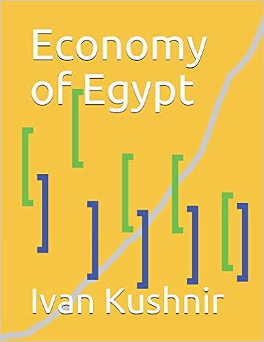 Economy of Egypt