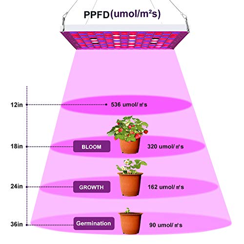 Led Grow Lights for Indoor Plants, Toplanet 75w Full Spectrum Plant Growing Light Lamp Panel with IR Bulbs Grow Lamp Kit for Hydroponic Greenhouse Plants from Seeding to Harvest - Thumbnail 3