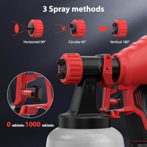 Paint Sprayer Compatible with Milwaukee 18V Battery(Battery Not Included) photo 10