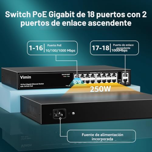 VIMIN 16 Port Gigabit PoE Switch with 2 Gigabit Uplink Port, 18-Port Unmanaged PoE Ethernet Switch with 250W Power, IEEE802.3af/at Support, VLAN, Metal Housing
