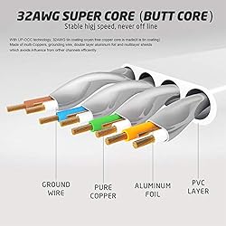 XINCA Cat 7 Flat Ethernet Cable 75ft White, High