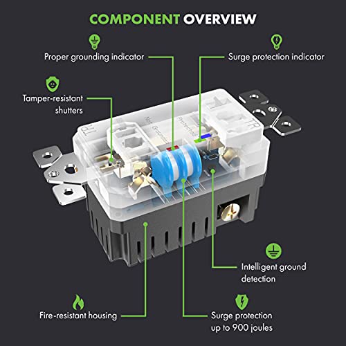 TOPGREENER Surge Protector Receptacle with Grounding Indicator, Child