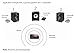 Multichannel Wireless Audio Transmitter for making Surround Speakers Wireless – Model 800, Transmits 4 Audio Channels, 300′ range, Connects to any Audio Source, Better-than Bluetooth Digital Wirelessthumb 2
