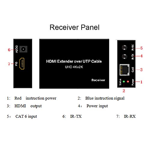 Bluesky 4K HDMI Extender, 197FT HDMI Extender over Single CAT6 Ethernet Cable with Bi-directional IR Remote Support 4Kx2K, 3D, 1080P, EDID HDCP CEC DTS-HD - Thumbnail 2