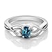 0.55 Ct Oval London Blue Topaz 925 Sterling Silver Women's Ring (Ring Size 7)