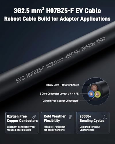 Powered EV 13A UK Plug to CEE Blue 32A 3-Pin Adapter Cable (50cm) - Heavy Duty EV Charger13A to 16A/32A Converter, IP44 Waterproof For EV Home Chargers, Caravan & Motorhomes, Camping & Industrial Use.