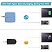 iPhone Charger 24W 4.8A Wanshine Smart Dual Port USB Travel Wall Charger with Hidden LED indicator for iPhone iPad, Samsung Galaxy, HTC Nexus Moto Blackberry(Charges Fast and Quickly) - Blue