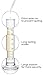 Graduated Cylinder Set - 4 Measuring Cylinder - 5ml, 10ml, 50ml, 100ml - Premium Borosilicate Glass - Contains 2 Cleaning Brushes + 3 x 1ml Glass Pipettes
