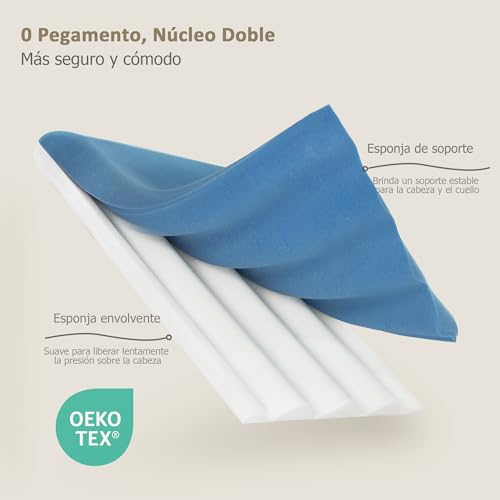 Winthome Memory Foam Pillow, Soft and Comfortable, Double-Sided Design, 0 Glue, Neck Support Pillow, Suitable for Face Up, Side and Back Sleeping, 60x40x10cm