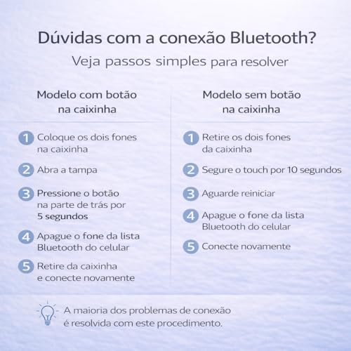 Fone de Ouvido Bluetooth 5.4 TWS Branco Sem Fio com Microfone, Controle Touch, Intra Auricular com Redução de Ruído, Estojo USB-C, Até 16h, Android e iPhone