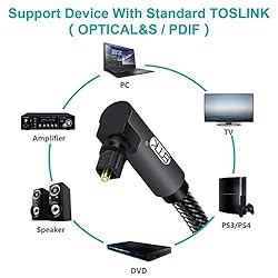 EMK 90 Degree Toslink Optical Cable 360 Degree