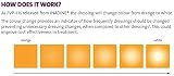 Inadine 5cm x 5cm Non-Adherent Wound Dressings Povidone-Iodine Antimicrobial view 9