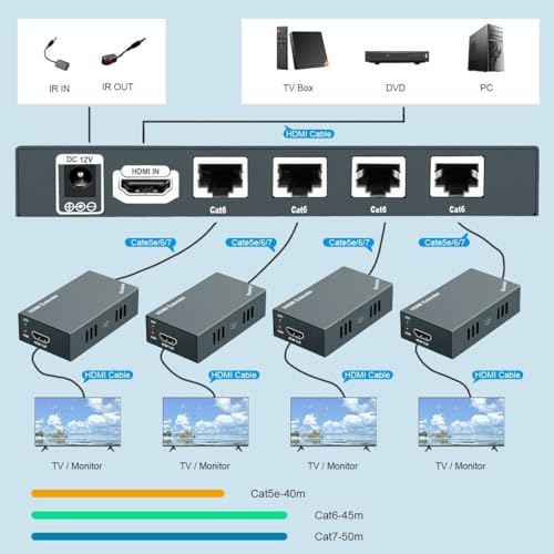 PW-HTS0104IR(POC) HDMI Splitter Extender Port 1X4 over Cat5e/Cat6 Ethernet Cable with IR No delay up to 60m (196 feet) and resolution up to 1080P@60Hz (1 input 4 outputs)