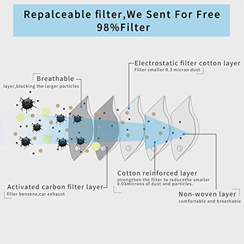 Ligart Upgraded Sport Masks, Dust Mask with Extra 4Pieces N99 Activated Carbon Filter and Valves for Exhaust Gas, Pollen Allergy, PM2.5, Half Face Masks for Cycling,Running,Hiking, Skiing,Woodworking
