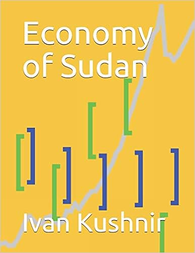 Economy of Sudan