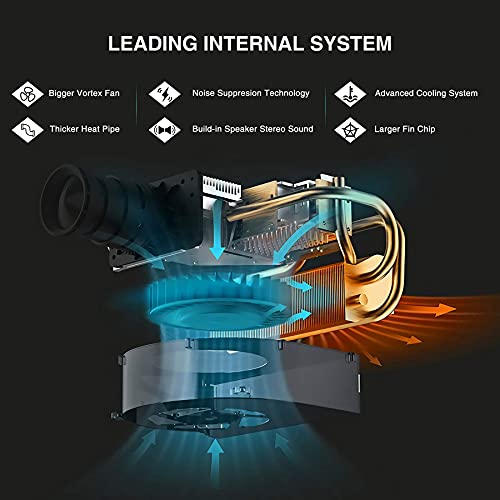 1080P Supported Projector for Home Theater, MEGAWISE L21 Native 720P