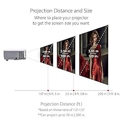 ViewSonic PG707W 4000 Lumens WXGA Networkable DLP