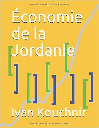 Économie de la Jordanie