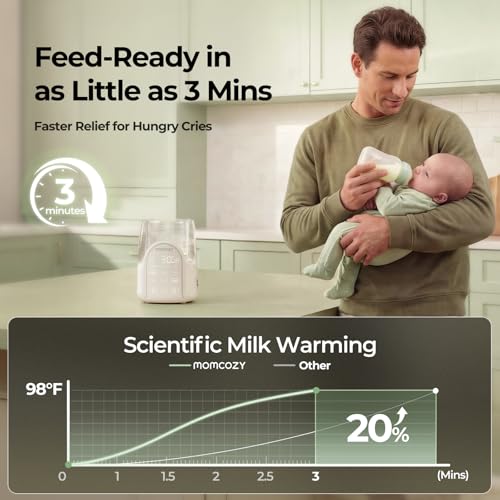 Momcozy NightPro Bottle Warmer for Baby Breast Milk, Built-in Night Light, BPA-Free Tritan, Fullest Nutrients Preserved with Fast & Even Water Bath Warm, Newborn Breastfeeding Essentials Gift for Mom