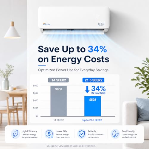 Senville LETO Series Mini Split Air Conditioner Heat Pump, 24000 BTU 208/230V, Works with Alexa, White