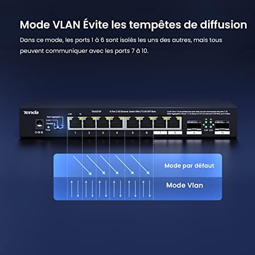 Switch 2.5 Gigabit, Switch Ethernet 2.5G 8 Ports, 2 Ports 2,5 Gbps SFP, Ports RJ45 2,5G, Ports SFP 2,5G, Support de Bureau et Mural, Compatible avec Ordinateur, NAS, AP Wi-FI 6 (TEM2010F)