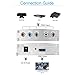 Volantech Component YPbPr RGB to HDMI 4K Converter V1.4 Support PS3, DVD, Xbox 360 to HDTV, Monitor and Projector