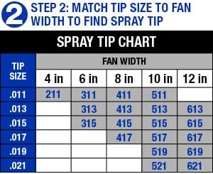 graco spray tips near me