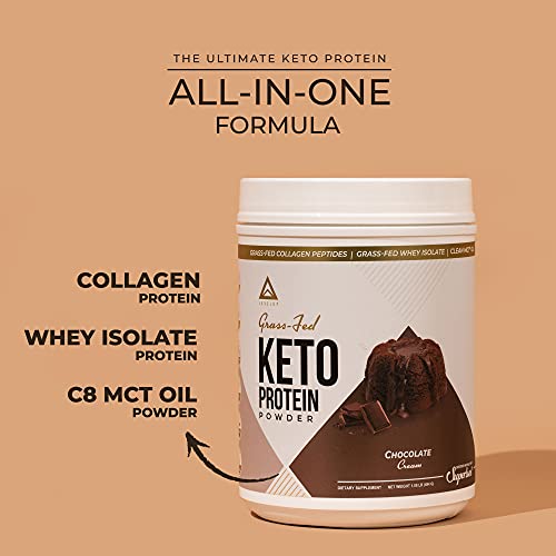 LevelUp 𝗪𝗜𝗡𝗡𝗘𝗥 𝗕𝗘𝗦𝗧 𝗞𝗘𝗧𝗢 𝗣𝗥𝗢𝗧𝗘𝗜𝗡 Grassfed Collagen Protein Powder