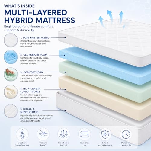 Vital Ortho Medical Mattress | Comfortable Foam Mattress for Back Support & Pressure Relief | Breathable Fabric | W 150 cm x L 200 cm (USA - Queen/UK - King), 14)