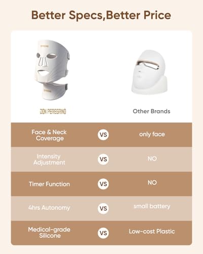 Red Light Therapy Mask for Face and Neck Full Coverage by DON PEREGRINO | FDA Cleared, FSA/HSA Eligible, Medical-grade Silicone, Zero Irritation, Storage Bag, Timer & Intensity Option
