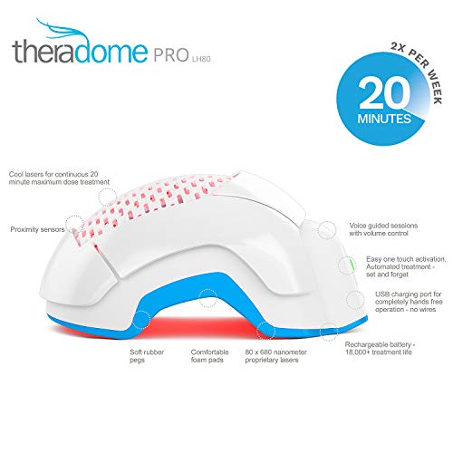 Theradome PRO LH80 Hair Growth Helmet - Image 4