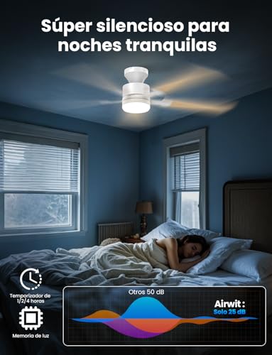 Airwit Ventilador de Techo 52 Pulgadas, Abanicos de Techo Blanco de 5 Aspas con Luz y Control Remoto, Motor Silencioso Reversible, Montaje Empotrado
