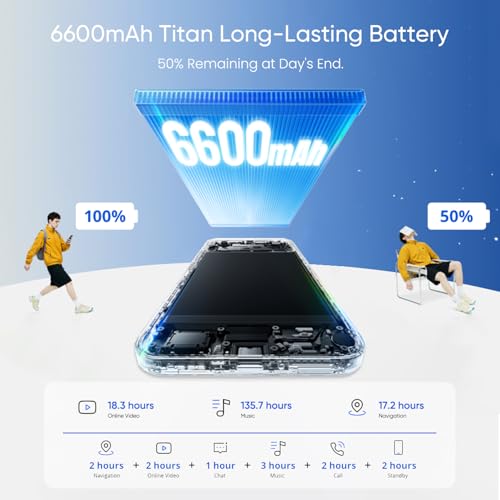 realme C100 5G Smartphone 4+128GB, Push Green, 6.8 Inch Screen, 144Hz LCD Display, 45W Ultra Fast Charging, 6600mAh Battery, 50MP AI Camera, MediaTek Dimensity 6300 Chipset, IP64