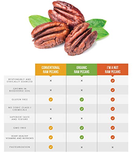 image for I'm A Nut Raw Pecans Halves, 44oz Compares to Organic, NO PPO, Unpaste
