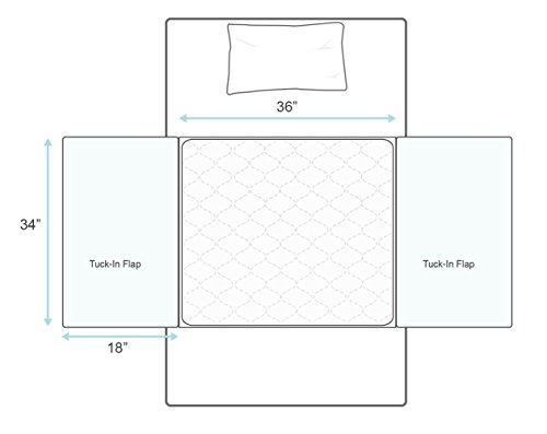 Priva High Quality Ultra Waterproof Sheet and Matress Protector 34x36 NCH No Slip, Stay in Place Tuck in Flaps 6 Cups of Absorbency