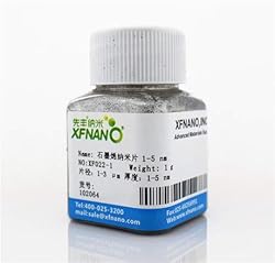 Research Grade Graphene Nanoplatelets with
