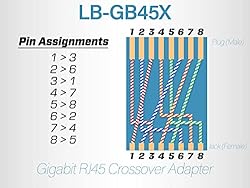 Networx® CAT6 Gigabit RJ45 Crossover Adapter