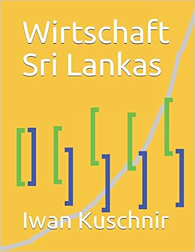 Wirtschaft Sri Lankas