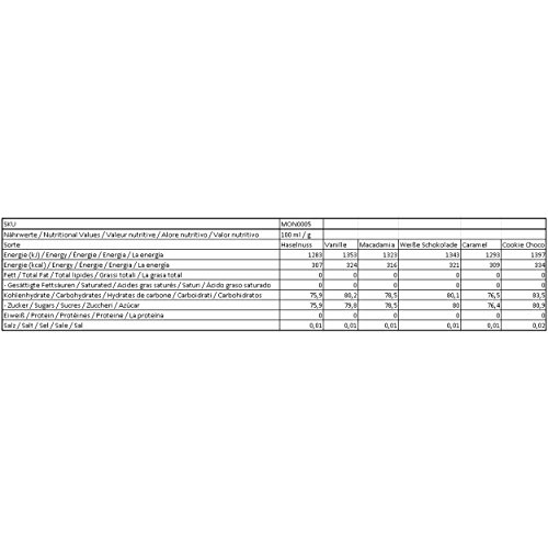 Monin Mini Coffee Set - 6x50 ml - Aromatisiertes Sirupset für Kaffee - Milch und Desserts - Vegan und Glutenfrei – Bild 4