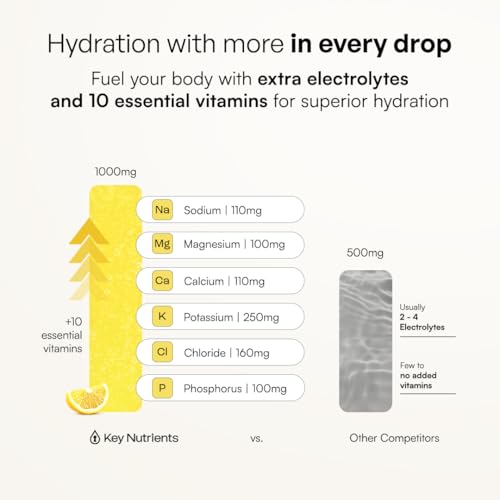 KEY NUTRIENTS Multivitamin Electrolytes Powder Sugar Free - Refreshing Lemonade Electrolyte Powder - Sodium & Energy Supplement - Hydration Powder - No Calories - 4.3 g x 90 Servings