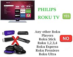 Remote Control Compatible with All Philips ROKU TV