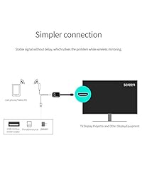 4K HDMI Wireless Display Dongle - 2.4G WiFi HDMI Adapter Connector Support Airplay DLNA Miracast for iOS Android Windows Mac