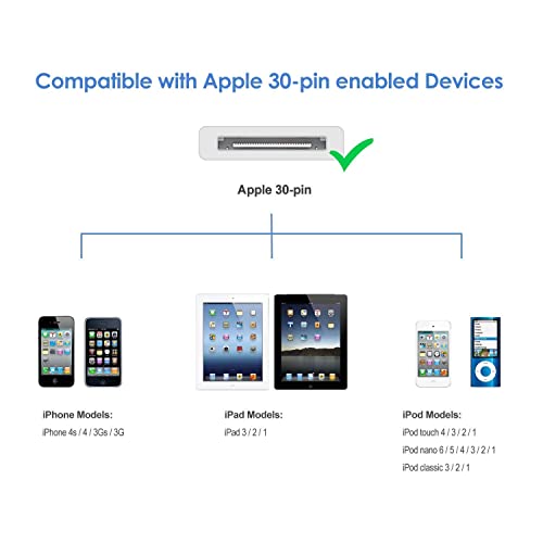 Apple MFi Certified 30-Pin to USB Cable for iPhone 4/4S, iPad 1/2/3, iPod Classic/Touch/Nano Charging & Sync