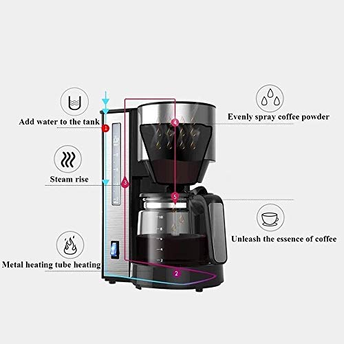 AJH Filterkaffeemaschine Kaffeemaschine, 1,25 l Glaskrug Abnehmbare Filterkaffeemaschine Anti-Tropf-Mühle – Bild 4
