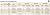 Simpson Strong Tie T10250WPB 10 x 2-1/2" Flat Head Star Drive Hardwood Decking Screws 316 Stainless Steel - 1750 per Package