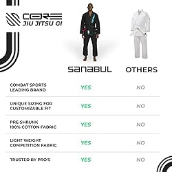 Sanabul Core Competition Brazilian Jiu Jitsu BJJ Gi