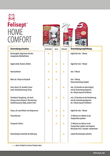 Felisept Home Comfort Kalmerende Spray 100ml - Anti-Stress Voor Kat Op De Weg En Thuis - Met Natuurlijke Catnip… - Afbeelding 7