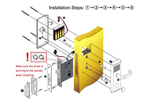 Keyless Entry Door Lock By Kutir - Smart RFID, Digital Keypad, Magnetic Card System With Mechanical Key - Electronic Backlit Touchscreen Smart Handle for Office/Home / Garage/Bedroom