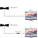 VIEWTEK Digital Indoor HDTV Antenna HD TV Antenna 35 Miles Range with 9.8ft High Performance Coax Cable Super Thin and Lightweight.